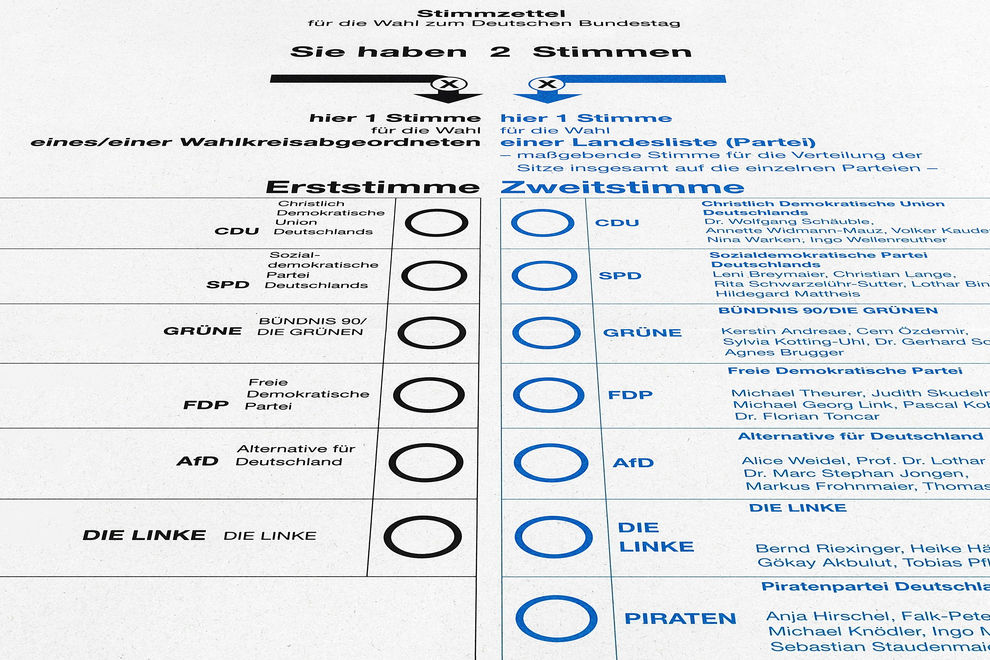 Darum solltest du deinen angekreuzten Stimmzettel niemals posten