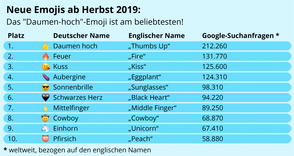 beliebteste emojis top 10