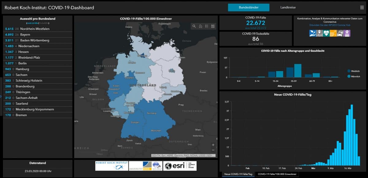 Coronavirus in Deutschland: Hier kannst du die Entwicklung der Fallzahlen live mitverfolgen