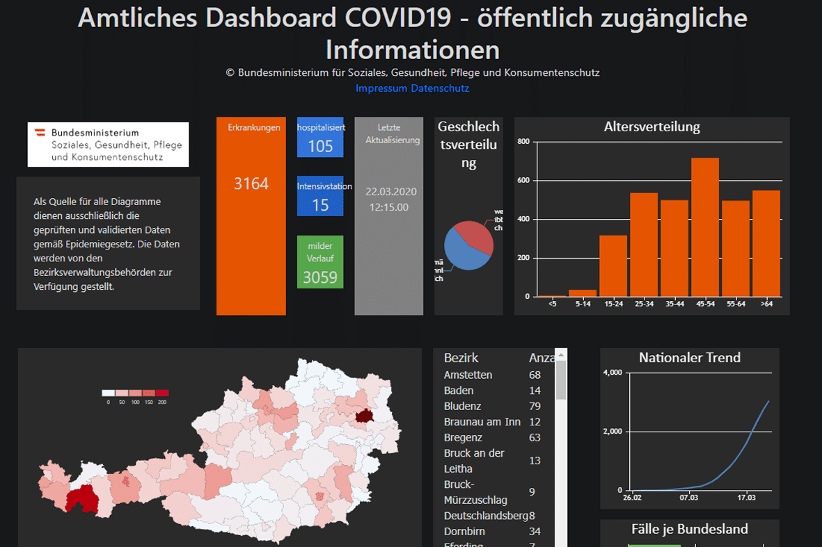 Coronavirus in Österreich: Hier kannst du die Entwicklung der Fallzahlen live mitverfolgen